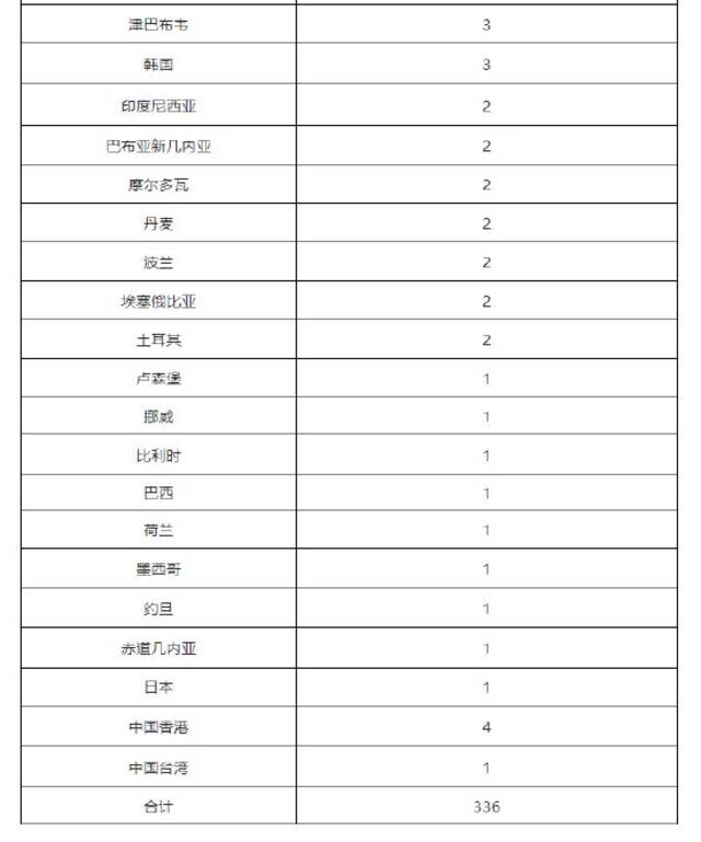 北京1月12日新增1例境外输入确诊病例和1例境外输入无症状感染者 治愈出院1例