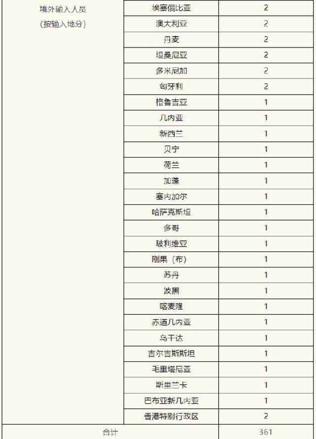 上海1月12日无新增本土新冠肺炎确诊病例 新增境外输入31例