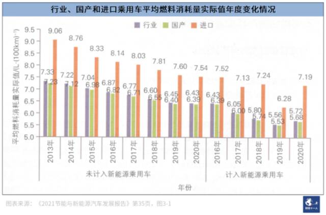 “双积分” 发力，车企从爱搭不理到高攀不起