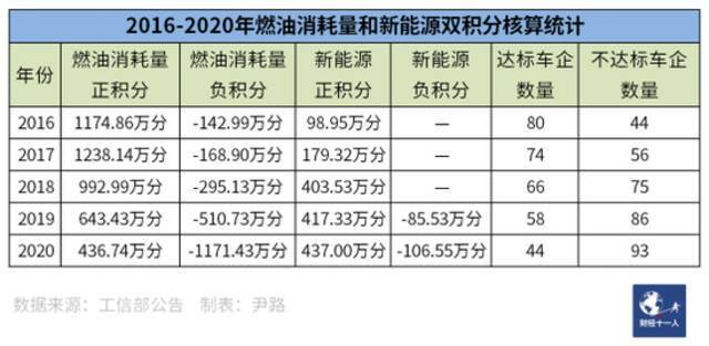 “双积分” 发力，车企从爱搭不理到高攀不起