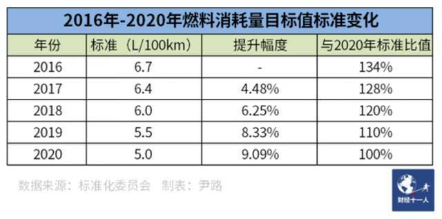 “双积分” 发力，车企从爱搭不理到高攀不起