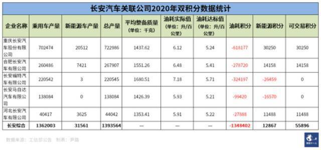 “双积分” 发力，车企从爱搭不理到高攀不起