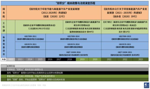 “双积分” 发力，车企从爱搭不理到高攀不起