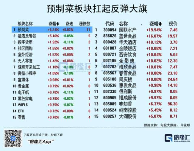 “预制菜”火热下的冷思考