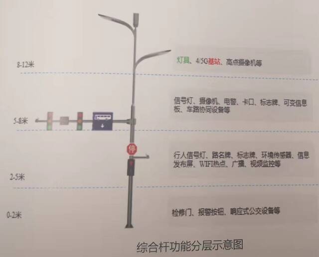 中国的“未来之城”，果然名不虚传！