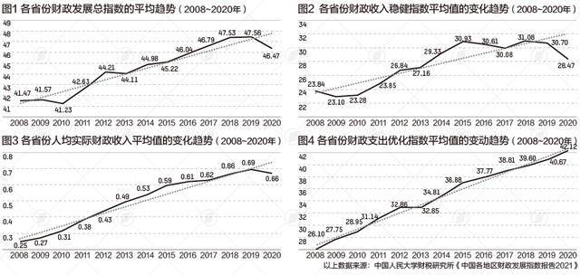 地方财政“体检”报告：疫情重创逐渐愈合，债务可持续面临挑战