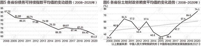 地方财政“体检”报告：疫情重创逐渐愈合，债务可持续面临挑战