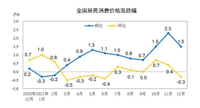 图片来源：国家统计局