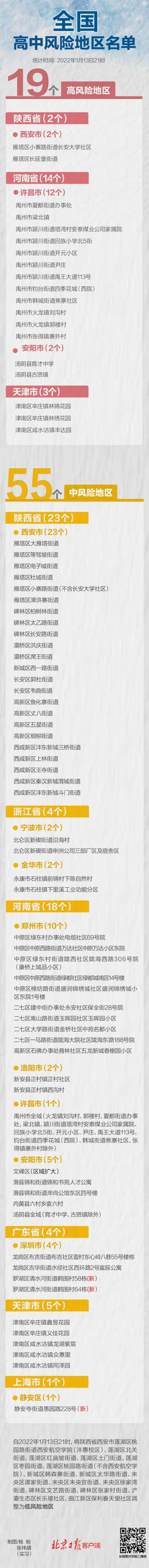 更新！上海+1、深圳+2，全国现有高中风险区19+55个