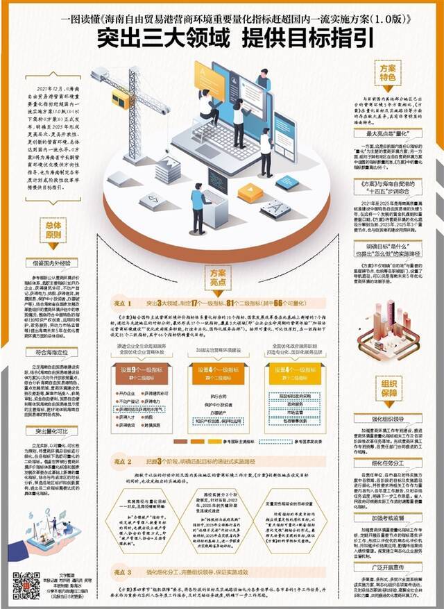 文字整理:海南日报记者苏庆明通讯员吴穹本版制图：陈海冰