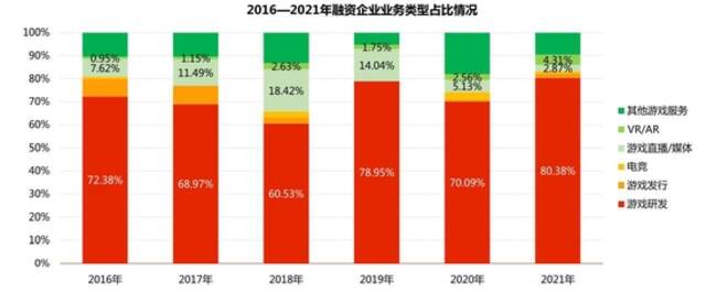 图片来源：报告截图