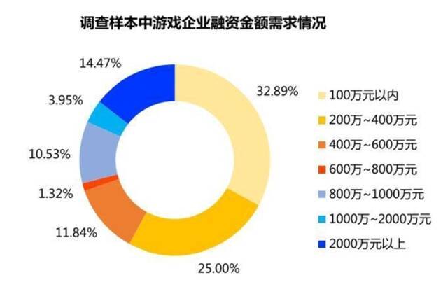 图片来源：报告截图