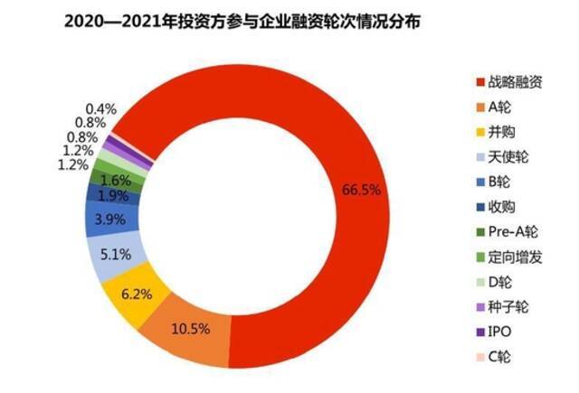 图片来源：报告截图