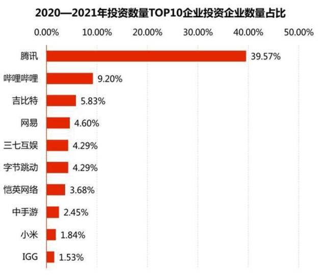 图片来源：报告截图