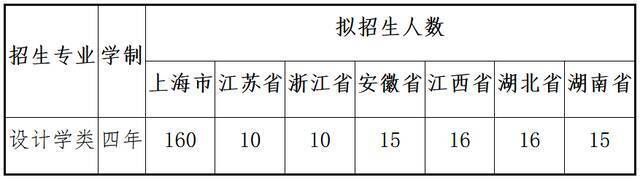 权威发布！上海理工大学2022年艺术类专业招生简章