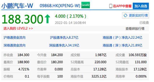 香港恒生指数收跌0.19% 理想汽车港股收涨超4%