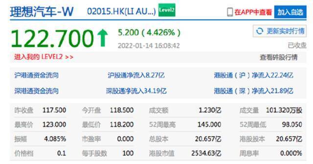 香港恒生指数收跌0.19% 理想汽车港股收涨超4%