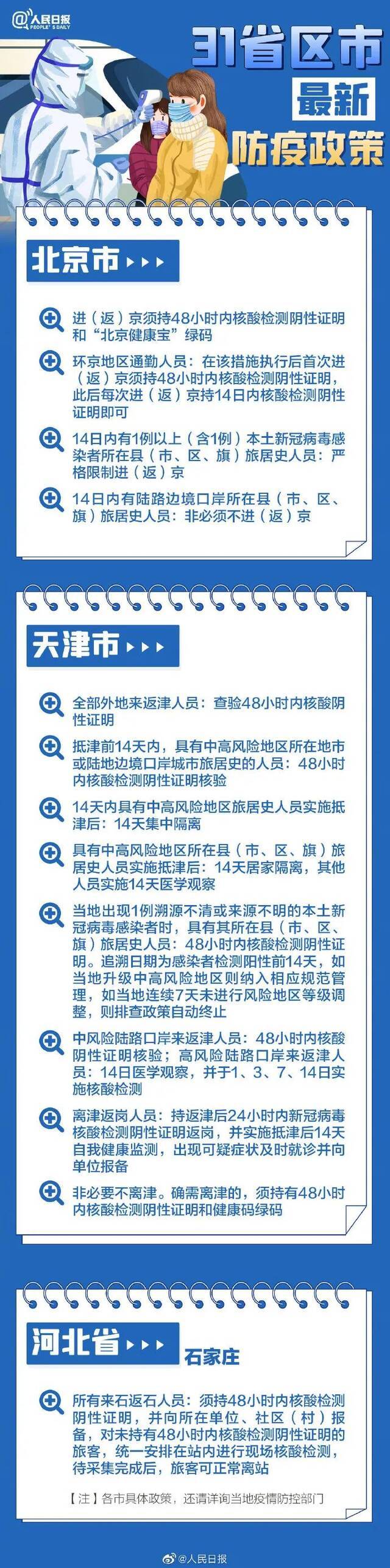 最新！31个省区市春节返乡防疫政策汇总