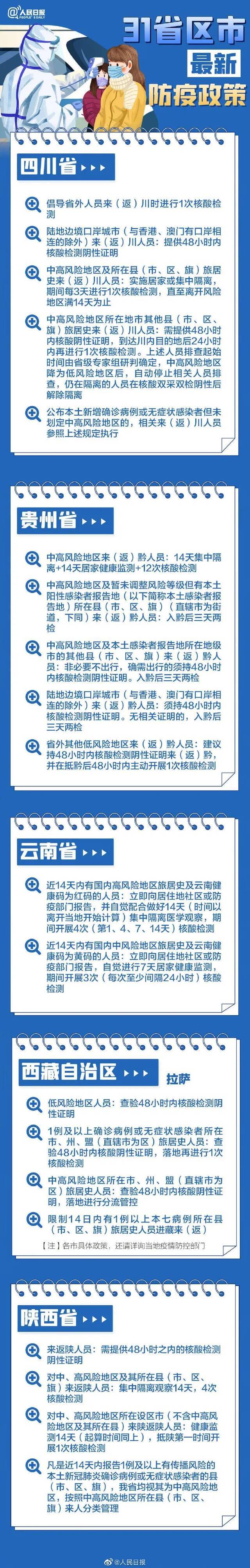 最新！31个省区市春节返乡防疫政策汇总