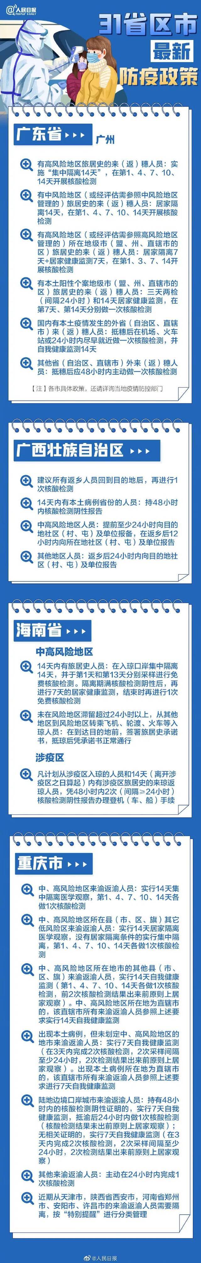 最新！31个省区市春节返乡防疫政策汇总