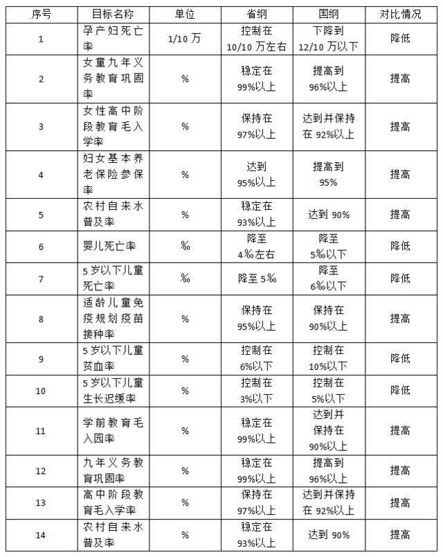 福建新“两纲”颁布实施！14项高于国家标准