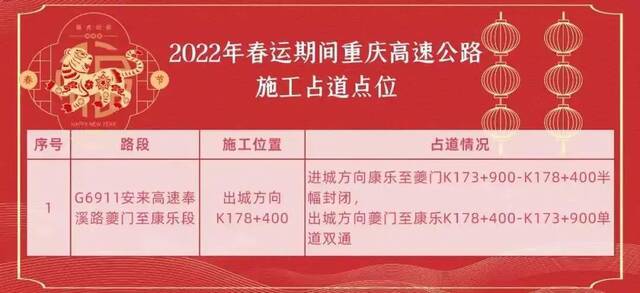 4529万辆！春运，重庆高速路网预计车流量！