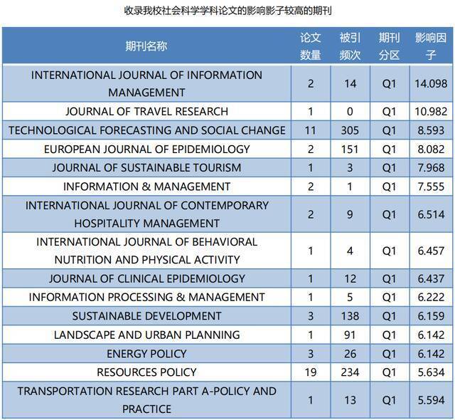 新年开门红！青岛大学又双叒叕一学科进入ESI全球排名前1%