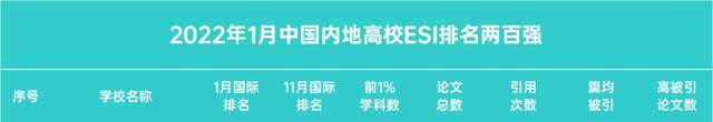 新年开门红！青岛大学又双叒叕一学科进入ESI全球排名前1%