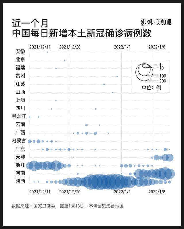 奥密克戎跨省传播，春节还能拥有“回家自由”吗？