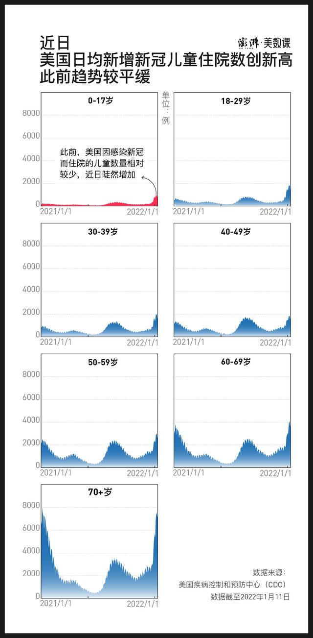 奥密克戎跨省传播，春节还能拥有“回家自由”吗？