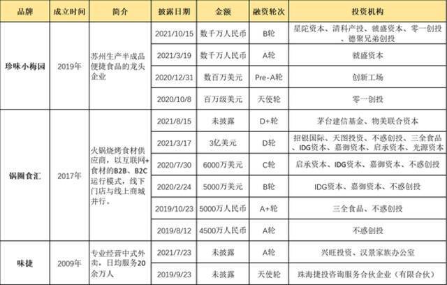 佛跳墙9块8包邮搞定年夜饭，预制菜爆火，网友：高级方便面