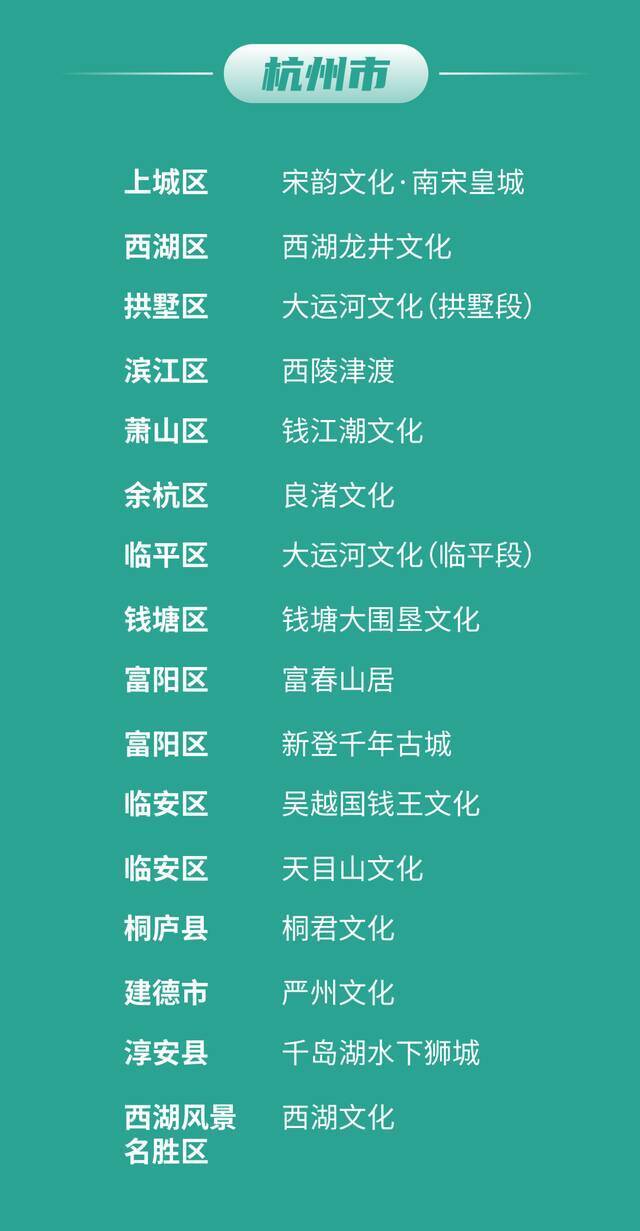 100个！浙江公布首批“浙江文化标识”培育项目