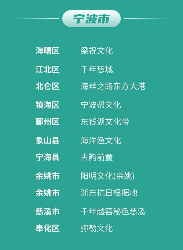 100个！浙江公布首批“浙江文化标识”培育项目