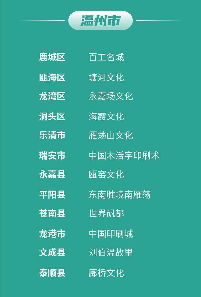 100个！浙江公布首批“浙江文化标识”培育项目