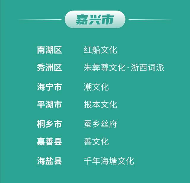 100个！浙江公布首批“浙江文化标识”培育项目