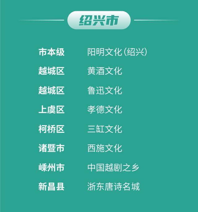 100个！浙江公布首批“浙江文化标识”培育项目