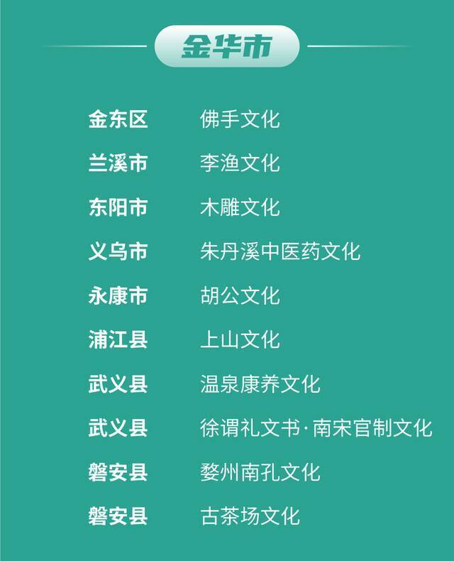 100个！浙江公布首批“浙江文化标识”培育项目