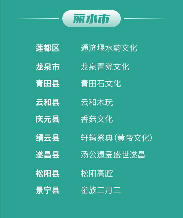 100个！浙江公布首批“浙江文化标识”培育项目