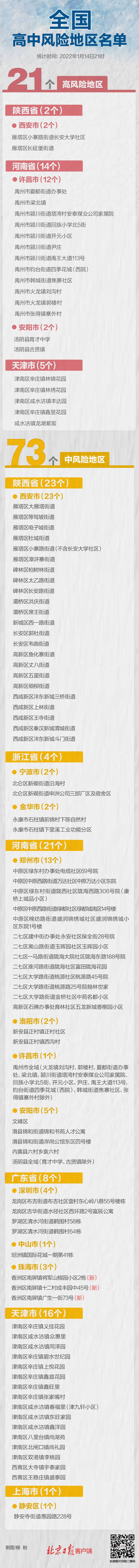 最新！珠海3地升级，全国现有高中风险区21+73个