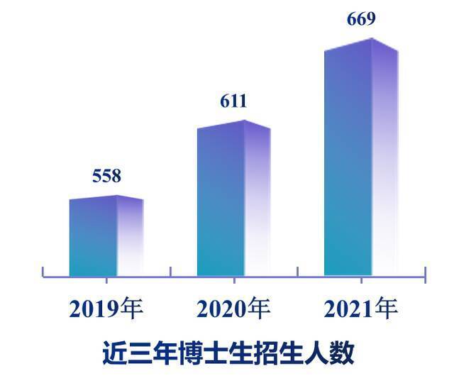 南农大2021人才培养工作亮点