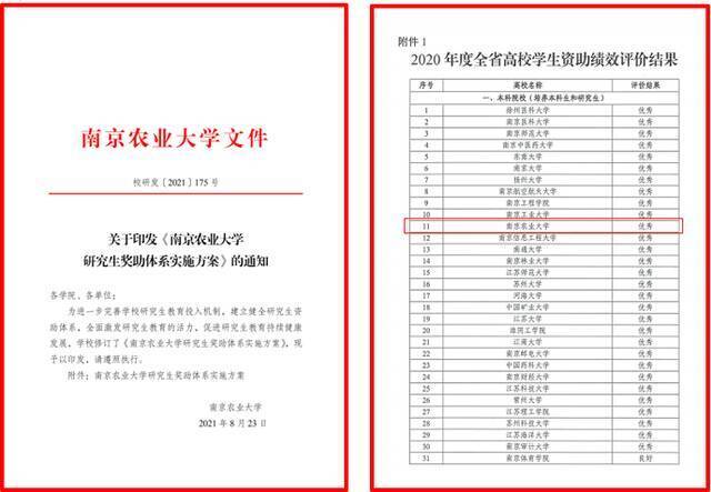 南农大2021人才培养工作亮点