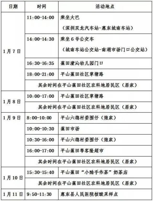 广东多地发现密接者 广州疾控紧急提醒