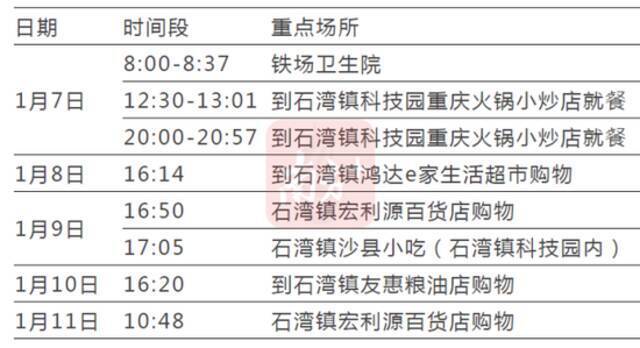 广东多地发现密接者 广州疾控紧急提醒