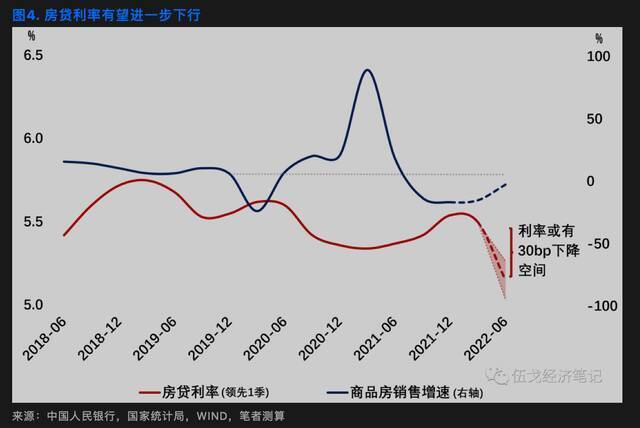 新年房贷观察：有二线城市大行利率破5，银行“抢单”意愿高