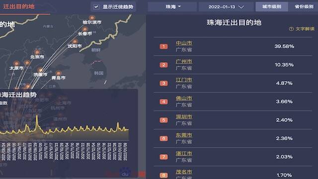 广东珠海发现7例奥密克戎感染者，近一周从珠海离开的人都去哪了