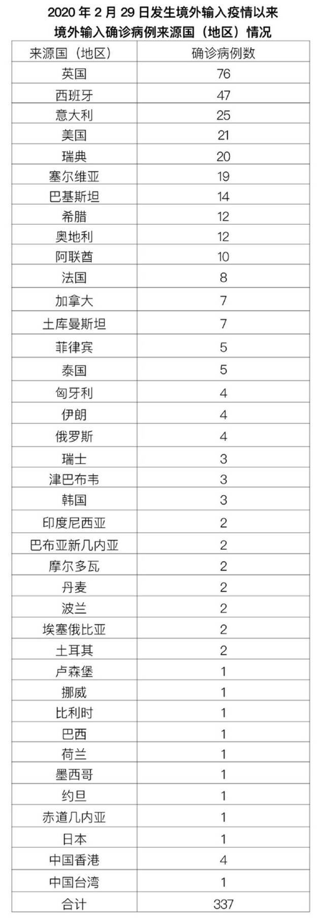 北京1月14日无新增确诊病例 新增1例境外输入无症状感染者