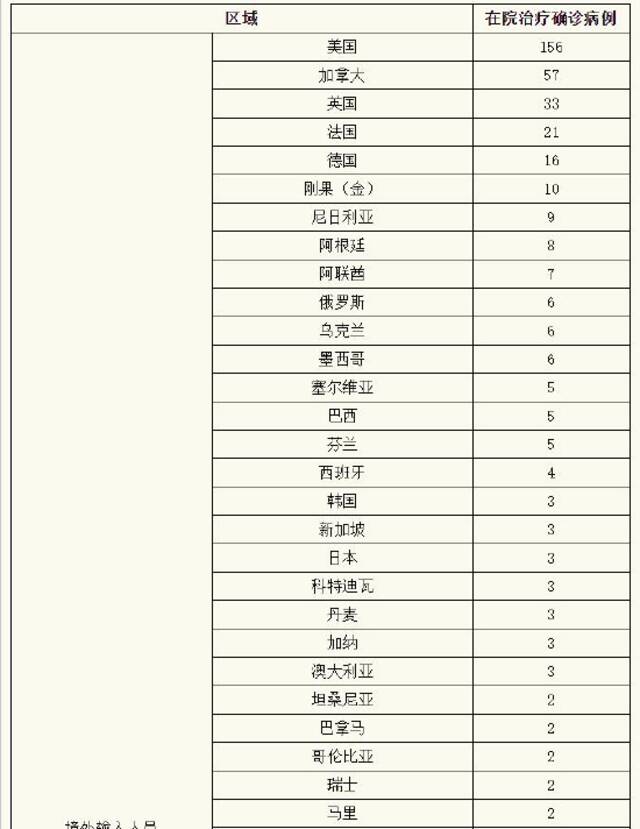 上海1月14日无新增本土新冠肺炎确诊病例，新增境外输入43例