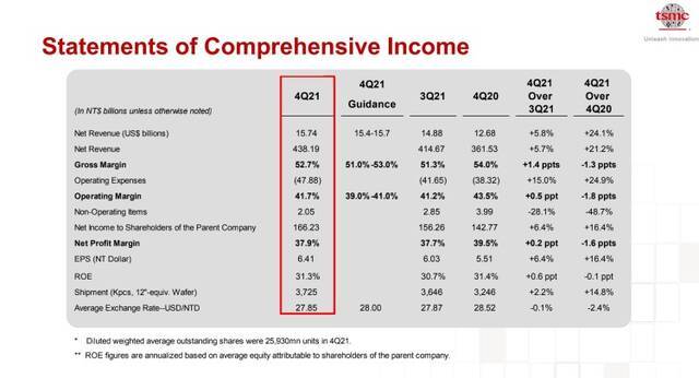 来源：台积电财报
