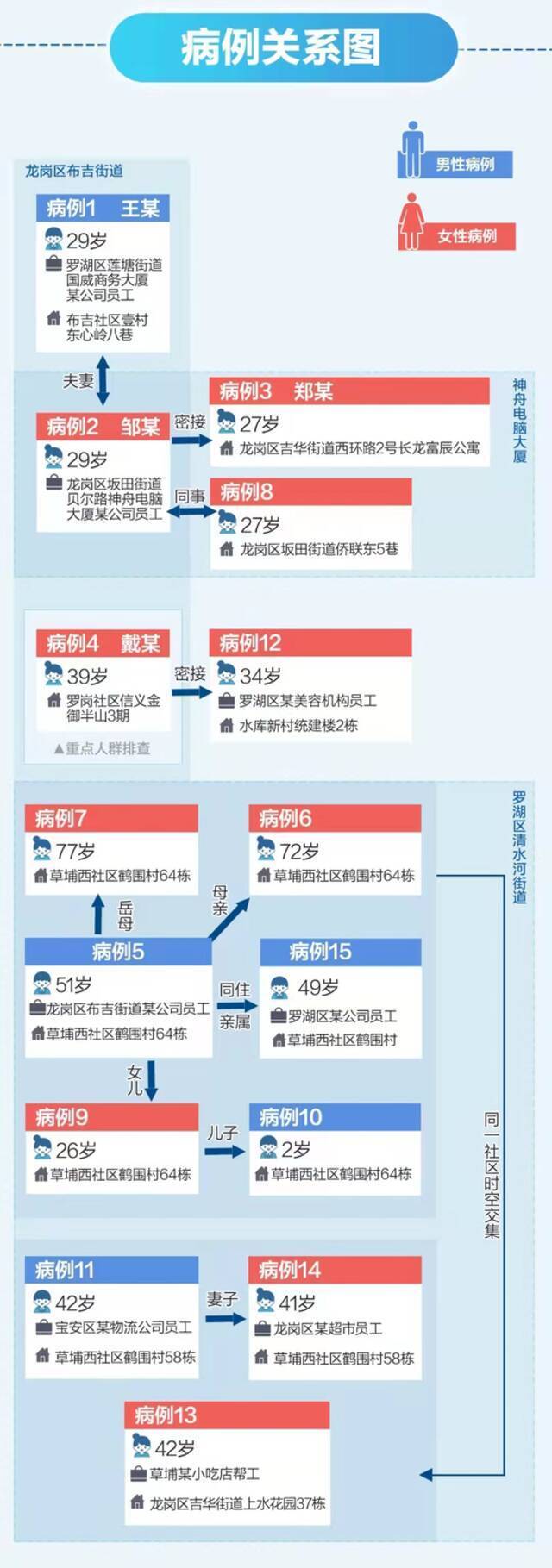 制图：北京日报客户端记者胡德成杨盼