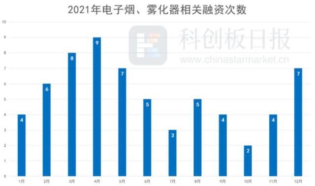 制图：新消费日报数据来源：天眼查